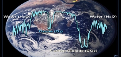 ژیان لەسەر هەسارەكان