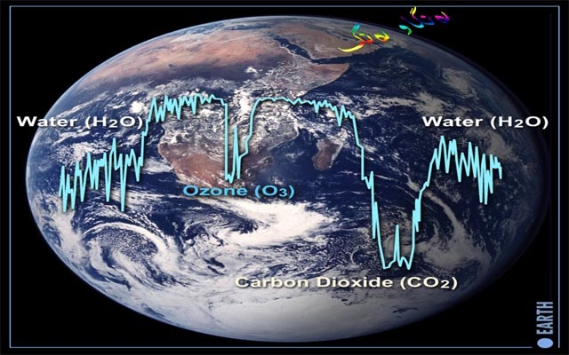 ژیان لەسەر هەسارەكان