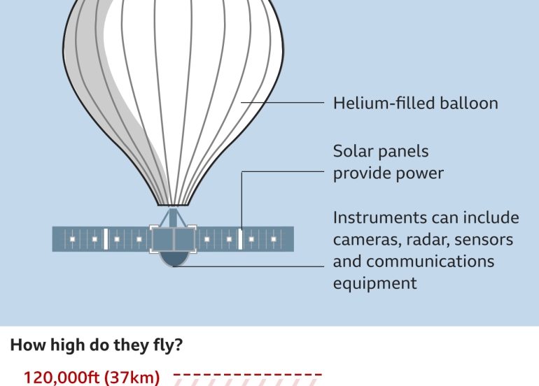 China urges calm over 'spy' balloon in US airspace