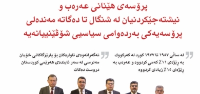 ١ی کانونی دووەمی٢٠٢٤