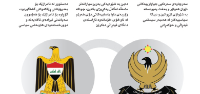 ٢٥ی ئایاری٢٠٢٦