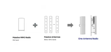 سامسۆنگ سیستەمی نوێی ڕادیۆی نەوەی پێنجەم بە ئەنتێنایەکی یەکخراو پێشکەش دەکات