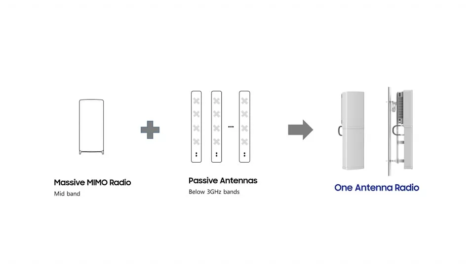 سامسۆنگ سیستەمی نوێی ڕادیۆی نەوەی پێنجەم بە ئەنتێنایەکی یەکخراو پێشکەش دەکات