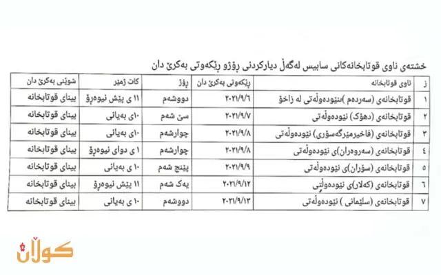 بەکرێدانى فرۆشگا قوتابخانە