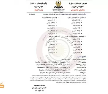 ئاماری نوێی كۆرۆنا لە هەرێم: 1253 تووشبوو، 22 گیانلەدەستدان
