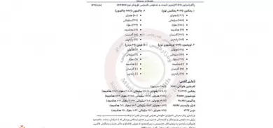ئاماری نوێی كۆرۆنا لە هەرێم: 1253 تووشبوو، 22 گیانلەدەستدان