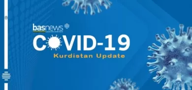 Li Herêma Kurdistanê 657 kesên din bi vîrusa koronayê ketin
