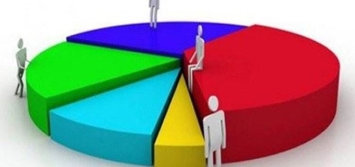 Rapirsiya dawî - Kijan partî li pêş e?