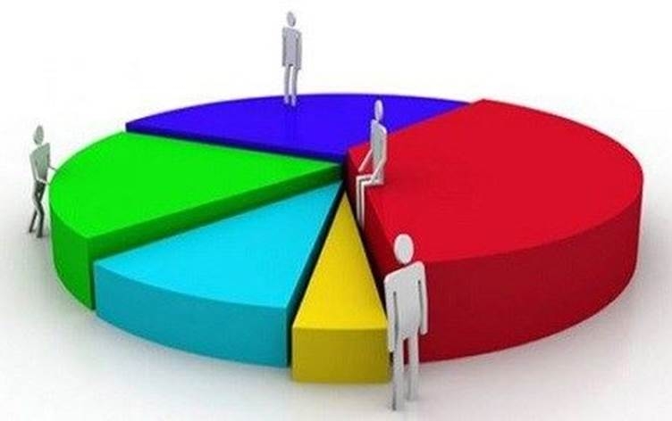 Rapirsiya dawî - Kijan partî li pêş e?