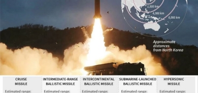 North Korea fires new ICBM in largest test since 2017