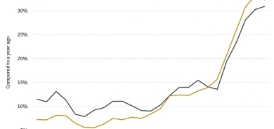 Egypt’s inflation rate spikes in March amid Ukraine war