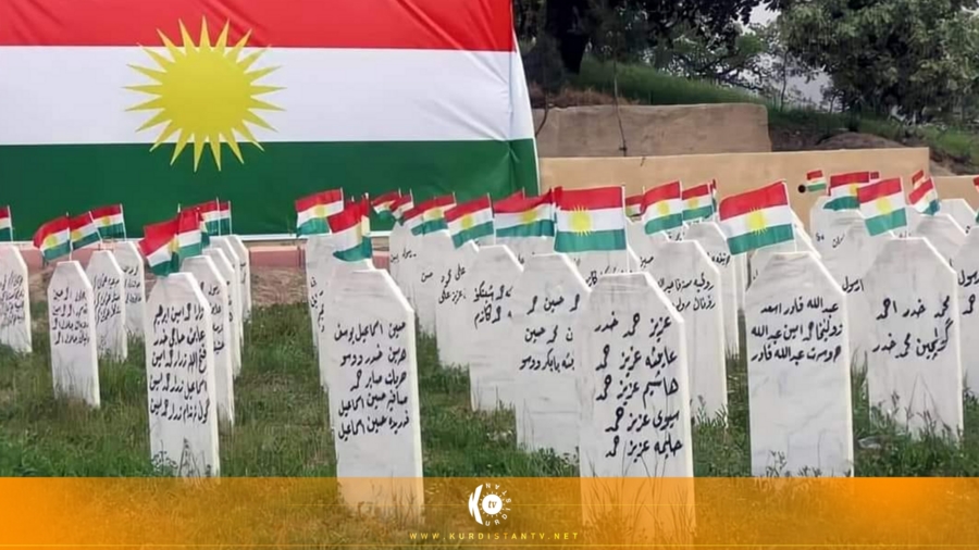 Îro salvegera kîmiyabaran kirina Balîsane