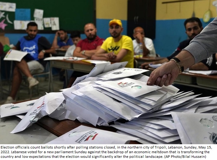 Early results: Lebanon’s Hezbollah suffers election losses