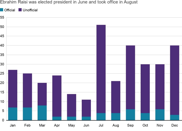 Iran: Ex-child bride among three women executed in one day - report