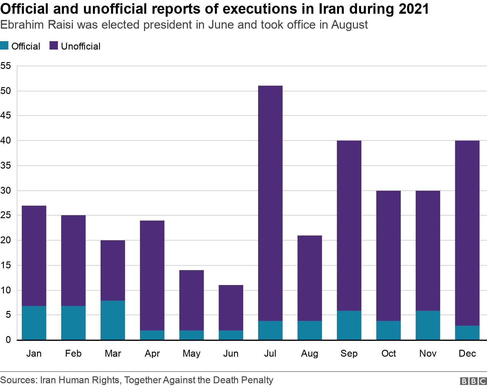 Iran: Ex-child bride among three women executed in one day - report