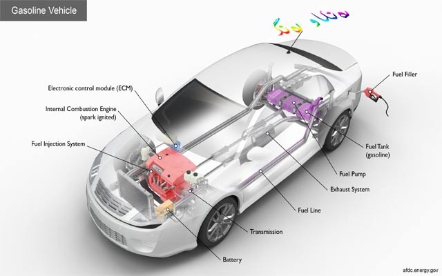 كۆرۆنا دروستكردنی ئوتۆمبێڵی راگرت