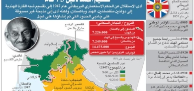 «دراما» عسكرية كل يوم على الحدود بين الهند وباكستان