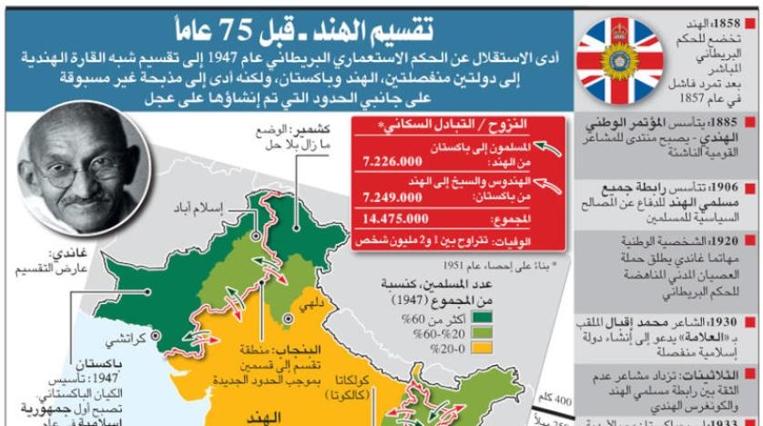 «دراما» عسكرية كل يوم على الحدود بين الهند وباكستان