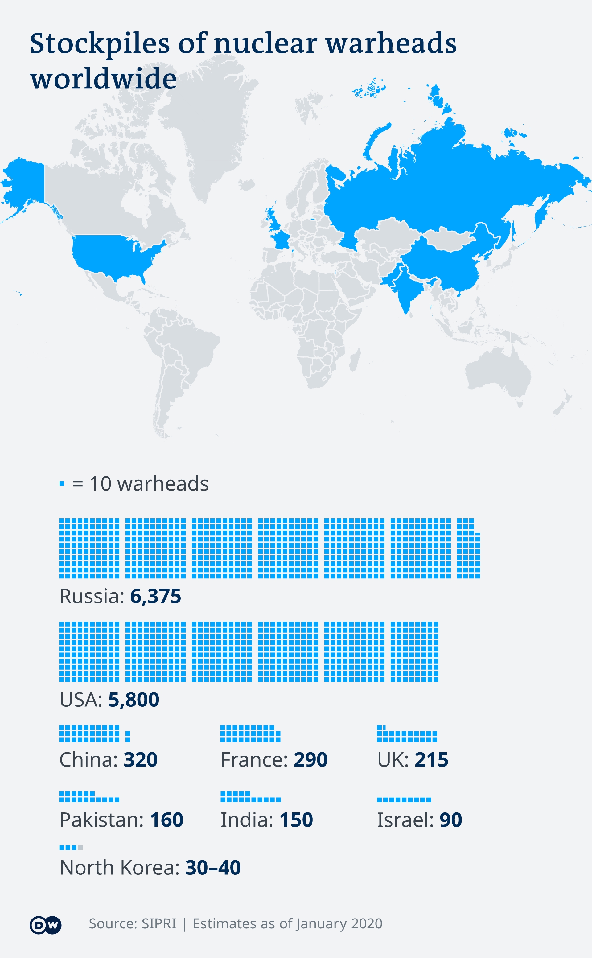 How high is the risk of Putin using a nuclear weapon?