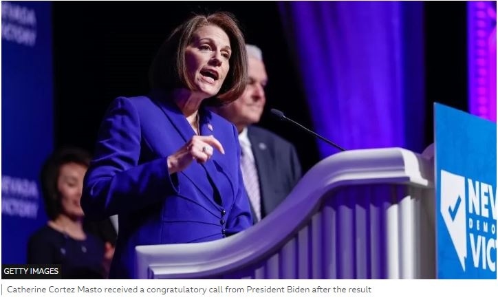 US midterms: Democrats retain control of Senate after key Nevada victory