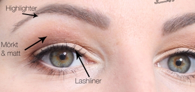 شێوازەكانی ماكیاژی چاوی قوڵ