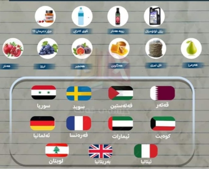 إقليم كوردستان صدّر العام الماضي 10 أنواع من السلع والمنتجات إلى دول أجنبية