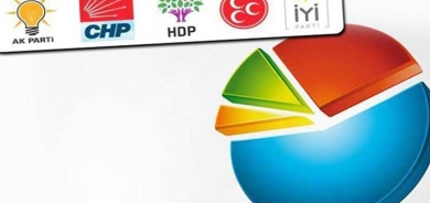 Rapirsiya ORC: Dengên AKPê %10 daketine