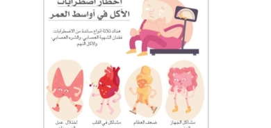 اضطرابات الأكل في أواسط العمر لدى النساء