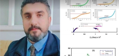 مجلة علمية عالمية تنشر بحثاً لاكاديمي كوردي في مجال الفيزياء