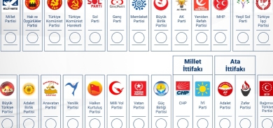 Çavdêrên siyasî: Namzetên Kurd di lîsteyên partiyên siyasî de kêm in