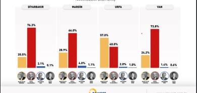 Rawestê li 4 bajarên Bakurê Kurdistanê rapirsiyeke berfireh a hilbijartinên serokkomariyê kir
