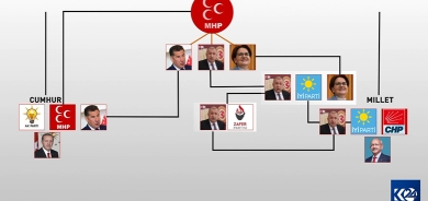 Bandora neteweperestan li ser arasteyên siyasî yên Tirkiyê