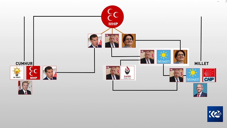 Bandora neteweperestan li ser arasteyên siyasî yên Tirkiyê