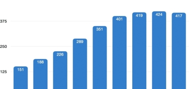 هل يؤدي تراجع عدد مواقع تقصي الحقائق إلى انتشار «الأخبار الزائفة»؟