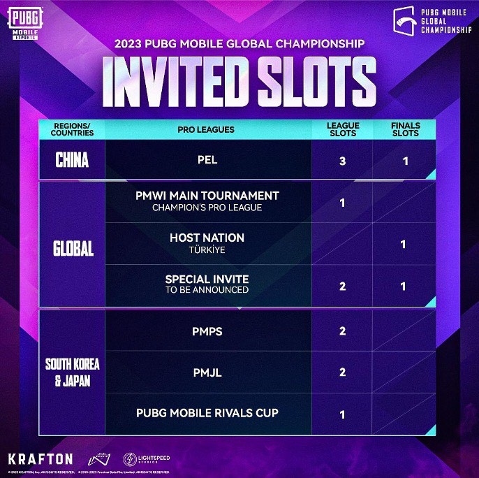 Vampire Esportsپاڵەوانێتی جیهانی پۆپجی 2023ی بەدەستهێنا