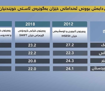 ڕاگەیەندراوێک لە گوتەبێژی وەزارەتی پەروەردەی هەرێمی کوردستانەوە
