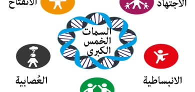 دراسة: السمات الشخصية مرتبطة بخطر الاضطرابات الدماغية