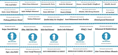 ئەكادیمیای شەتڕەنج 40بەشداربووی كردە راهێنەری نێودەوڵەتی