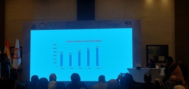 Kurdistan Region's Cancer Rates Remain Below Global Average; Hewa Cancer Hospital Calls for Increased Funding