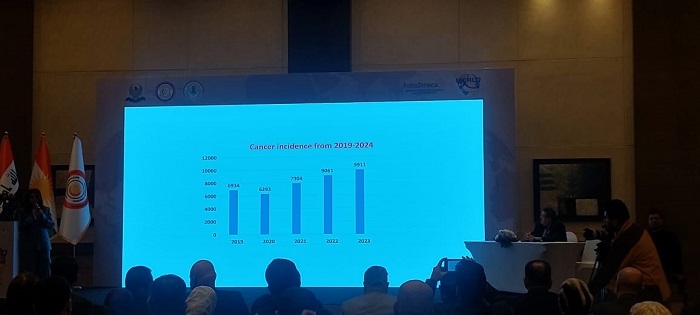 Kurdistan Region's Cancer Rates Remain Below Global Average; Hewa Cancer Hospital Calls for Increased Funding