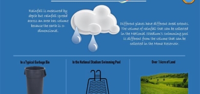 30 ملیمەتر باران لە ناوچەیەكدا مانای چییە ؟