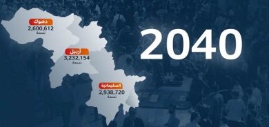توقعات بازدياد سكان إقليم كوردستان لنحو 9 ملايين نسمة بحلول 2040