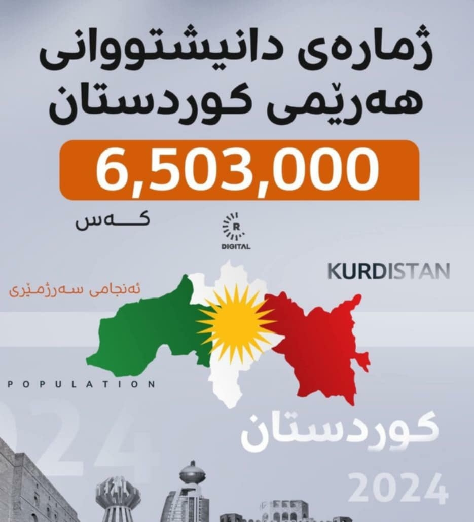 بـــۆچــــی دهــــۆك هــــه‌ژارتــــریــــن پـــارێزگـــه‌هـــــا هــــه‌رێـــمــــێ بـــیـــت