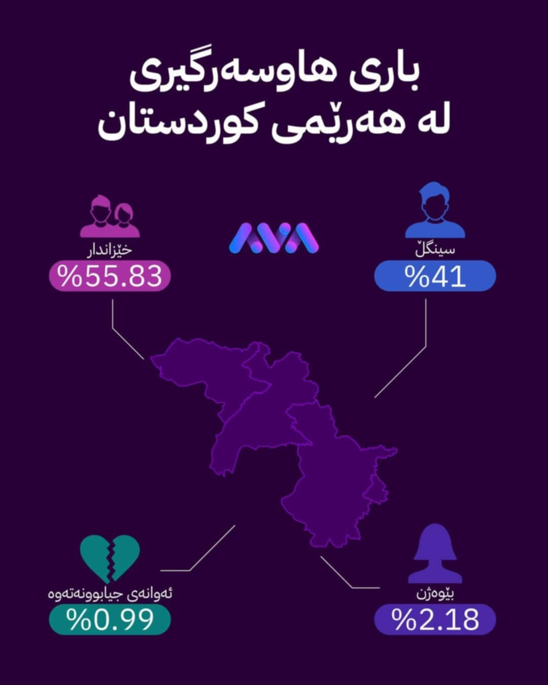بـــۆچــــی دهــــۆك هــــه‌ژارتــــریــــن پـــارێزگـــه‌هـــــا هــــه‌رێـــمــــێ بـــیـــت