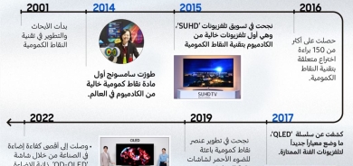ابتكارات سامسونج (النقاط الكمومية) تعيد تعريف معايير جودة الصورة