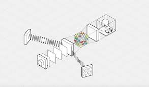 «نيوتن»… ذكاء اصطناعي يتدارك الأحداث قبل وقوعها