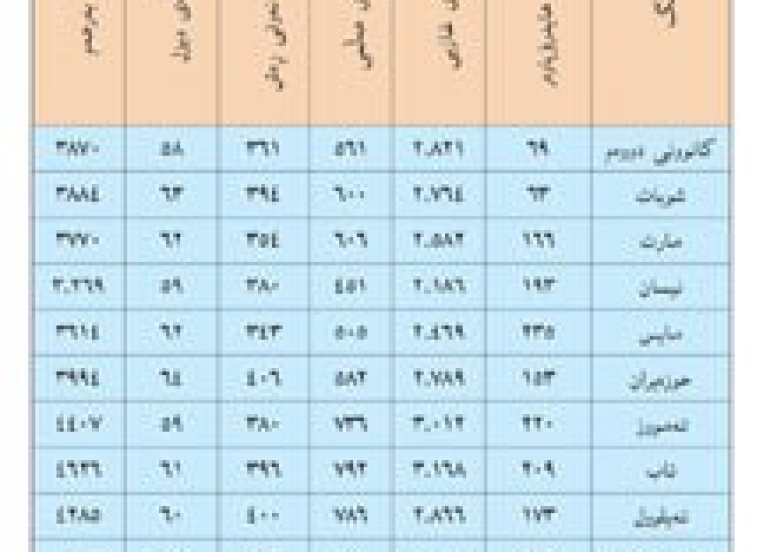 پڕۆژەی ڕووناكی  ساڵێك ڕووناكی بەرەو كوردستانێكی ڕووناكتر