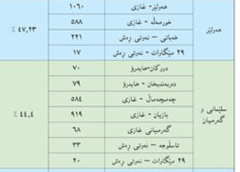 پڕۆژەی ڕووناكی  ساڵێك ڕووناكی بەرەو كوردستانێكی ڕووناكتر