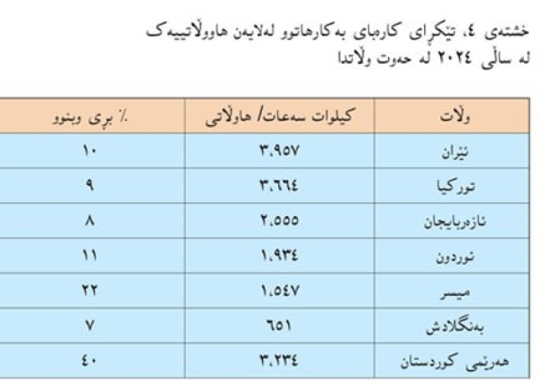 پڕۆژەی ڕووناكی  ساڵێك ڕووناكی بەرەو كوردستانێكی ڕووناكتر