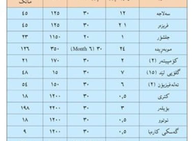 پڕۆژەی ڕووناكی  ساڵێك ڕووناكی بەرەو كوردستانێكی ڕووناكتر